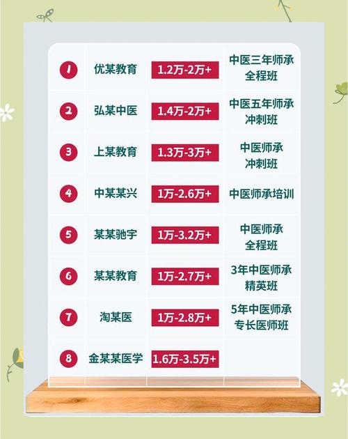 中医师承拜师收费价格表