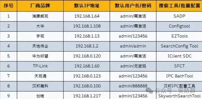 监控视频初始密码是多少