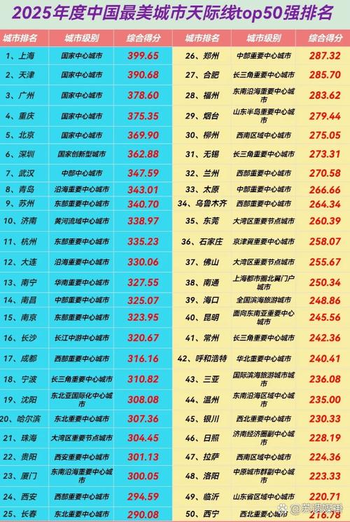 中国天际线城市排名缩略图
