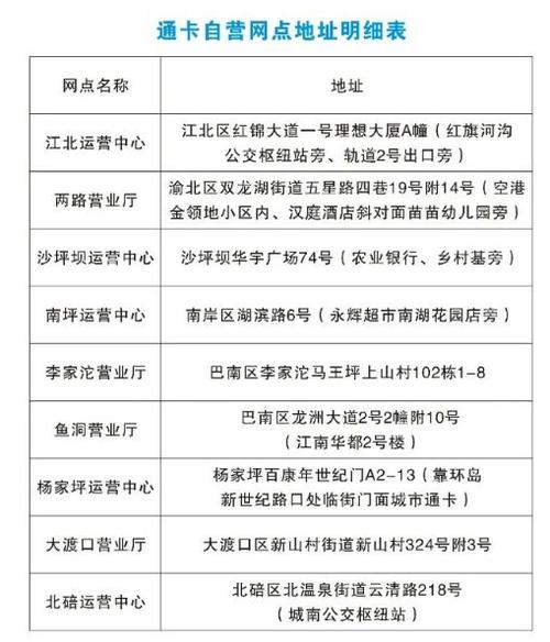 重庆公交卡办理地点