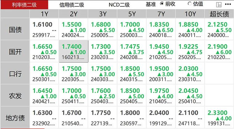 国债买了三年亏了10万