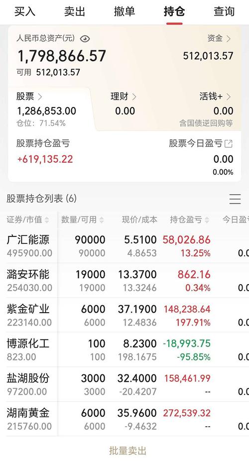 ht锁仓挖矿1000ht收益