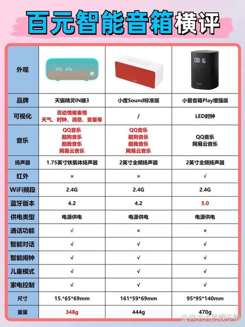 天猫精灵流量用量大不大