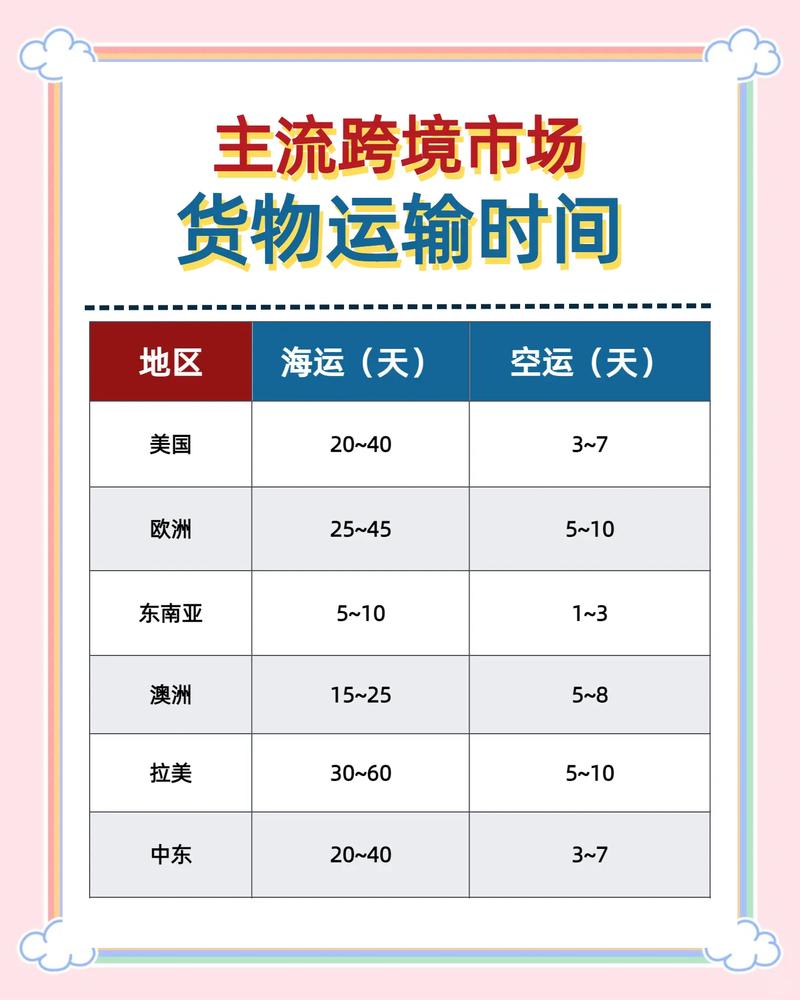 2024年快递几号发货