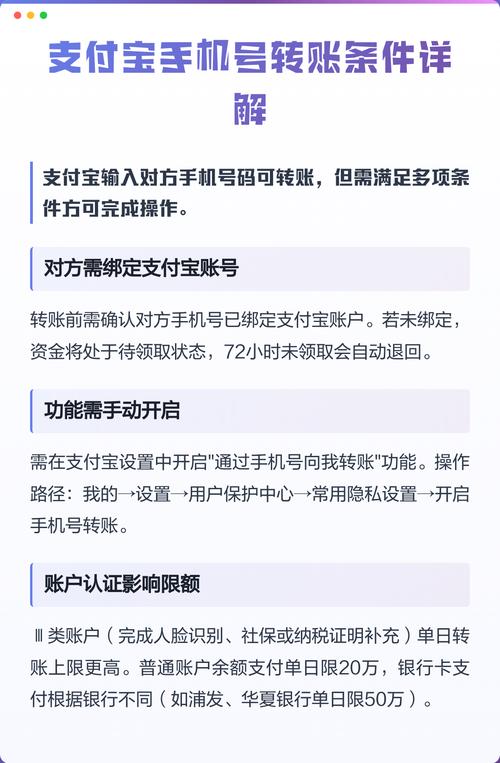 支付宝转账到手机号需要什么条件