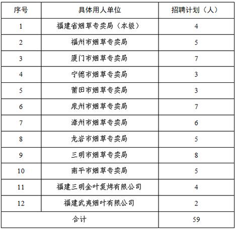 福建中烟2026招聘公告