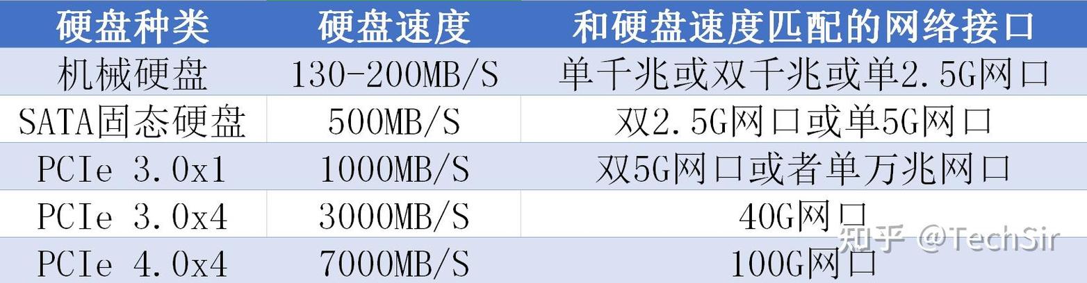 下载速度和磁盘有关系吗