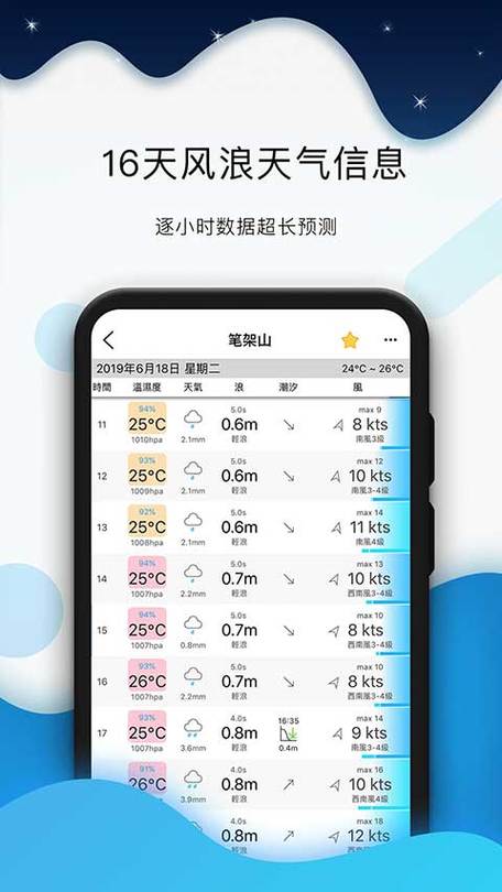 全球潮汐软件怎么看