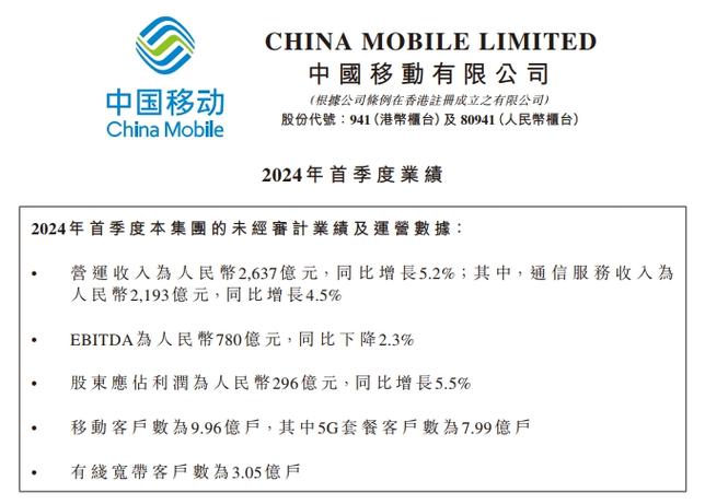 中国移动股份占比