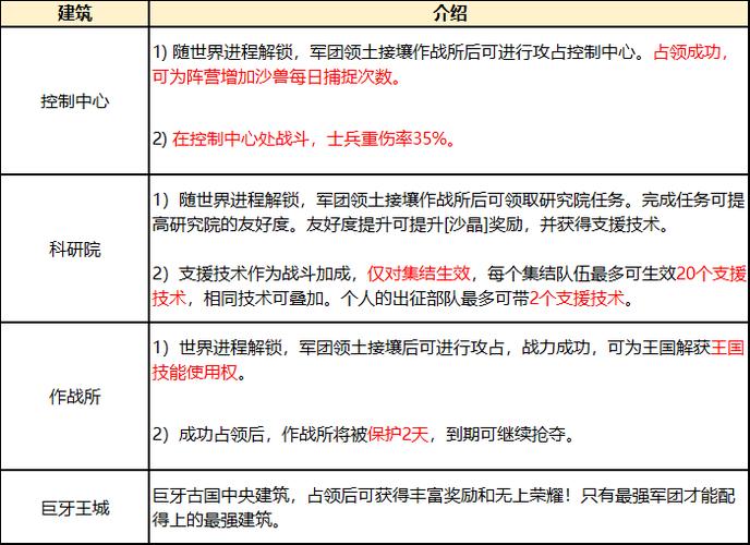 三战建筑升级顺序