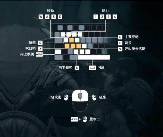 刺客信条奥德赛符号顺序