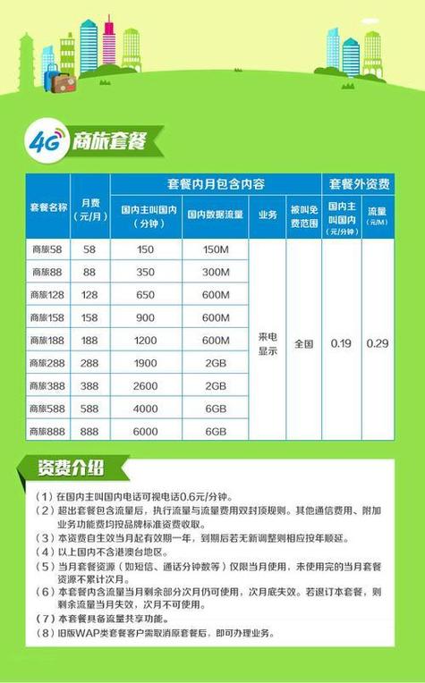 移动悦享套餐29.9元是每月都要交29块截图