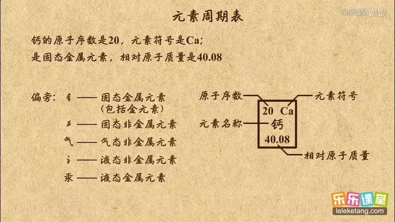 化学式为什么右下角数字不一样