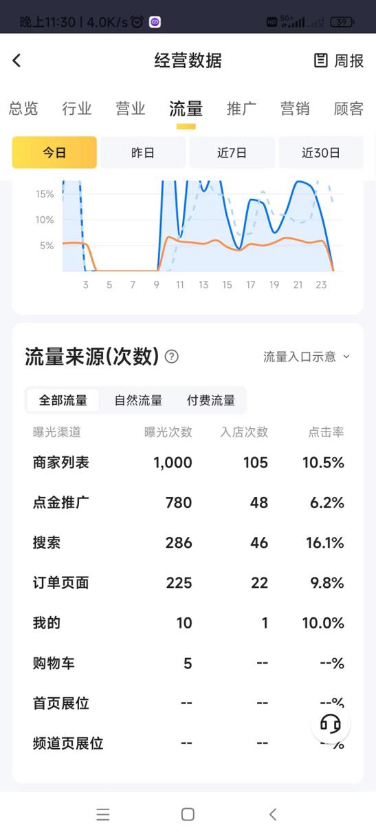 推流公司那家流量好