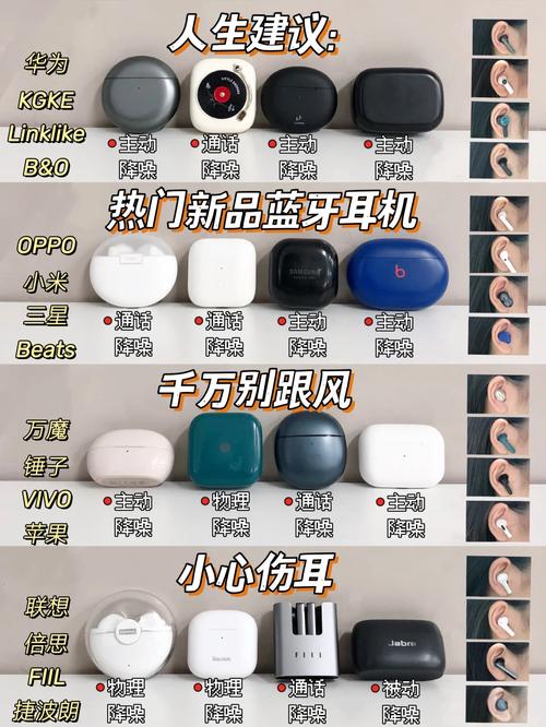 耳机哪种款式好