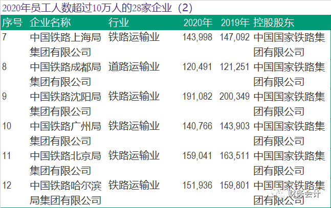 中国员工人数最多的企业截图
