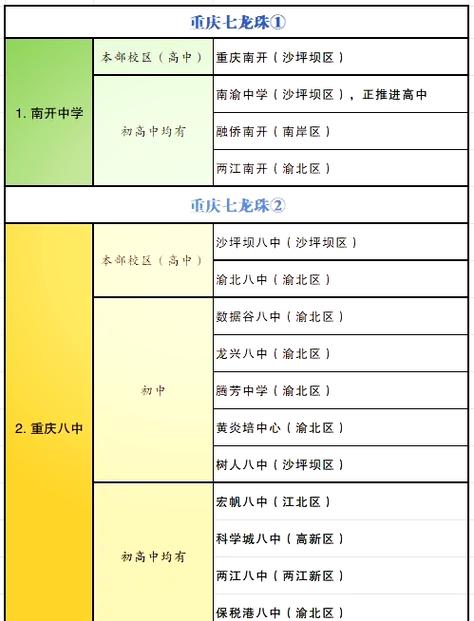 巴蜀中学全国排名第几图标