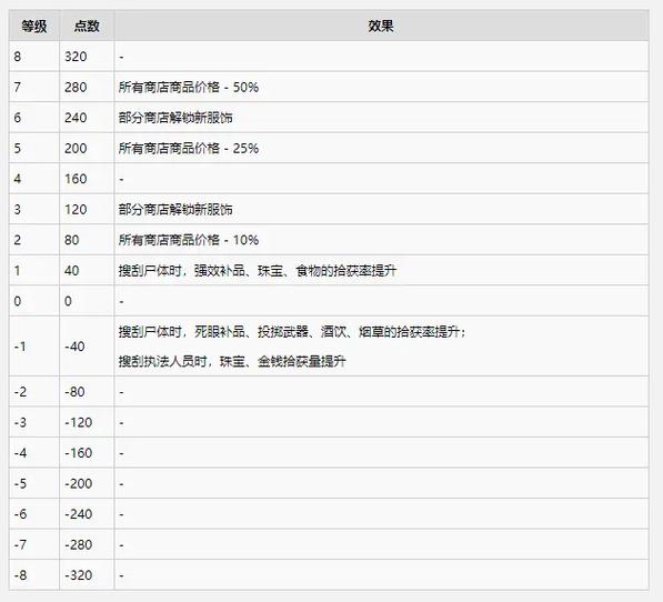 荒野大镖客多少荣誉值可以好结局截图