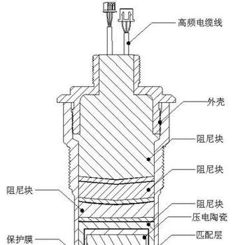 探头是什么意思游戏截图