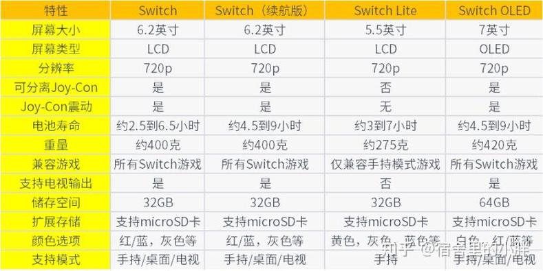 switch大气层占用多大内存
