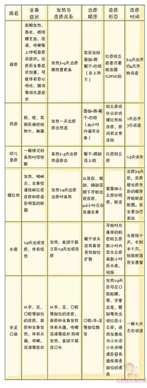 疹子类型图片