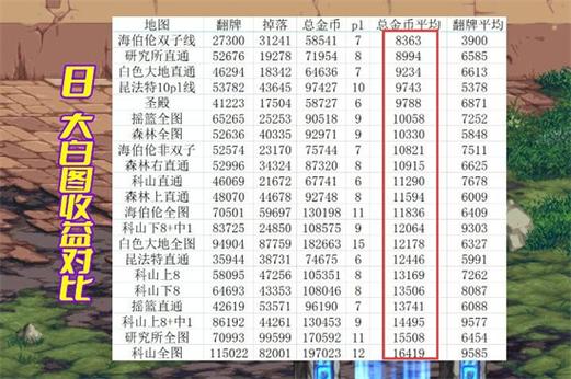 95版本搬砖地图收益表