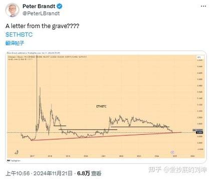 比特币上涨的根本原因