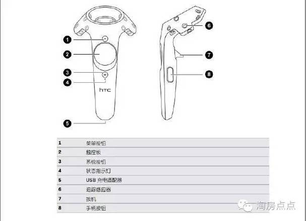 htcvive手柄配对教程