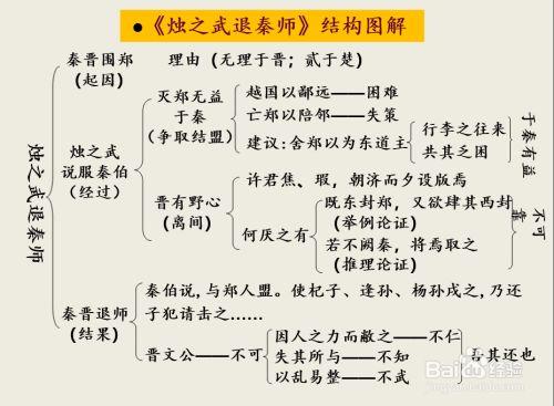 烛之武退秦师知识点