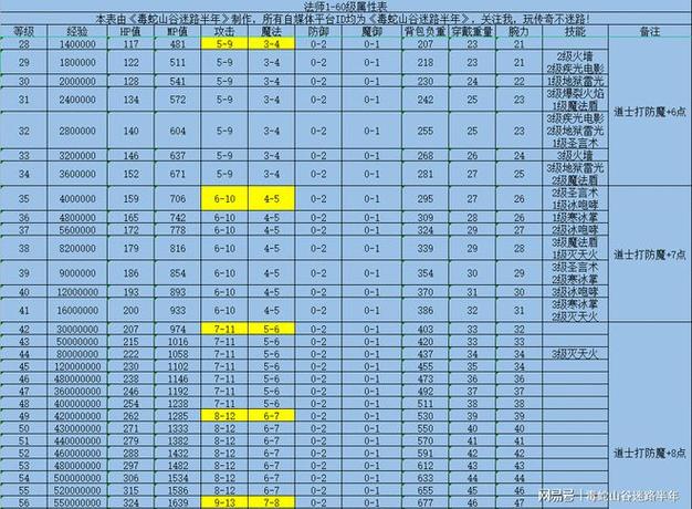 176战士血量表