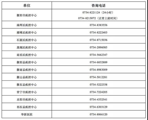 都市热线求助电话号码