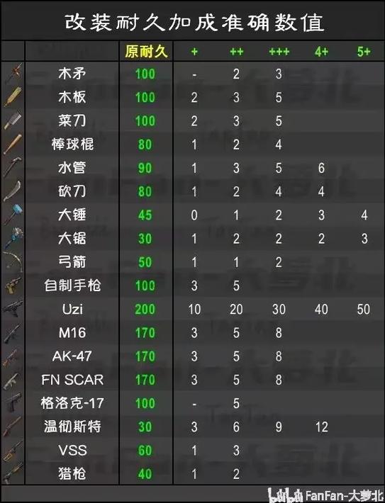 地球末日生存z卡有什么用