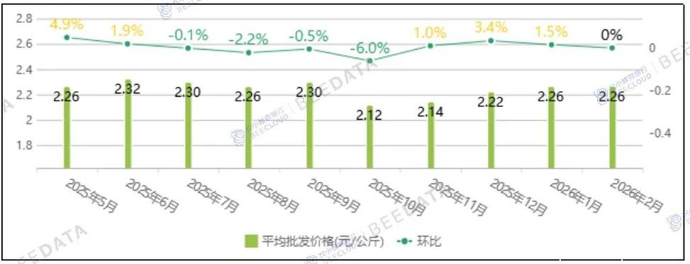 玉米行情最新消息游戏截图