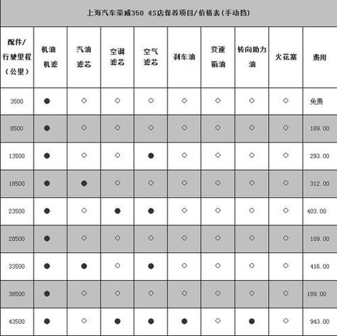 荣威350寿命一般几年