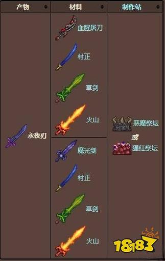 真永夜刃合成配方