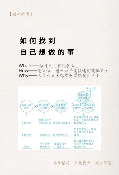 如何知道自己想做什么