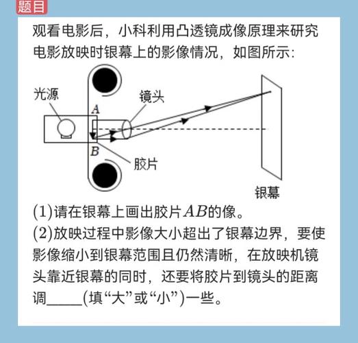 凸透镜什么时候成清晰的像