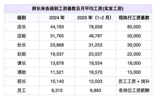海量数据离职率很高吗