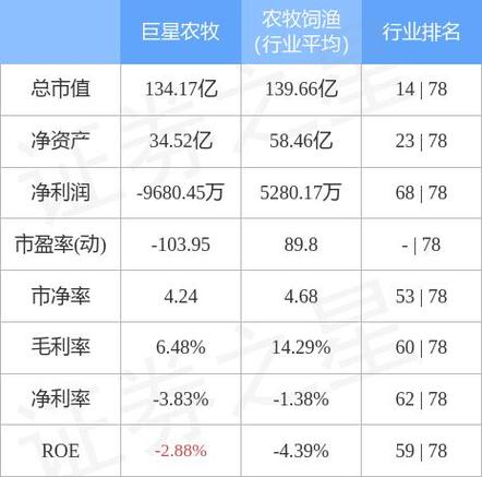 全国农产品价格行情网