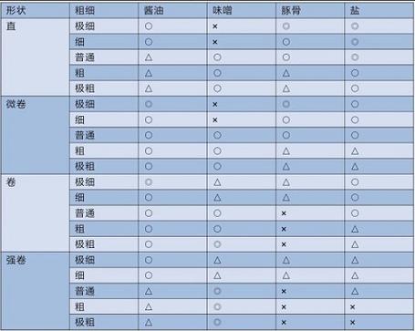 开罗拉面店debug作弊菜单