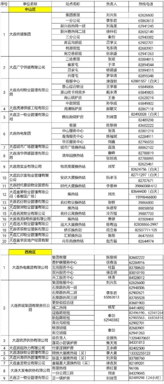 公司电话号码多少