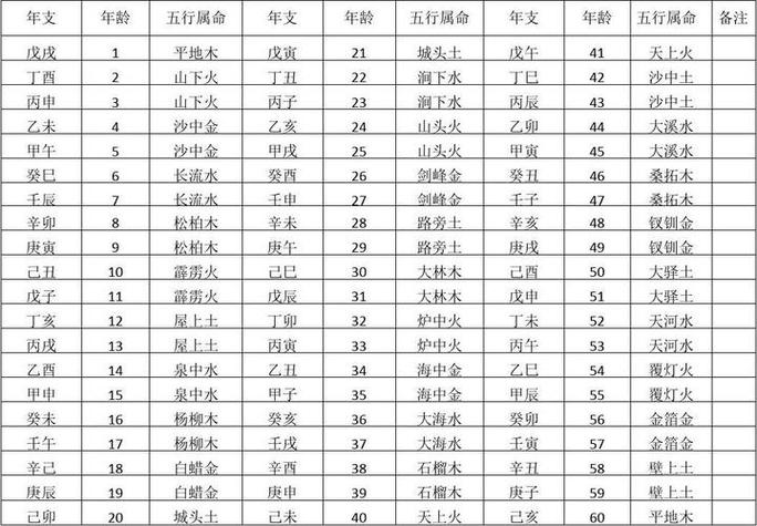 命打一个数字缩略图