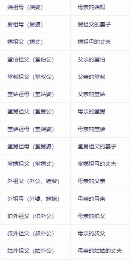 亲戚称呼计算器软件缩略图