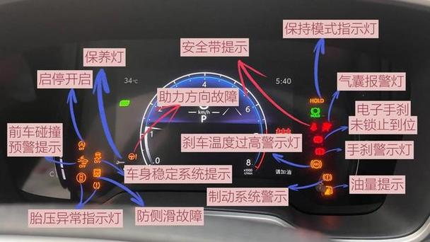 锋兰达指示灯图解大全