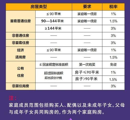 成都契税税率2019税率表