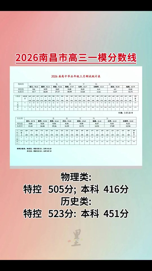 2026江西三新联考高三
