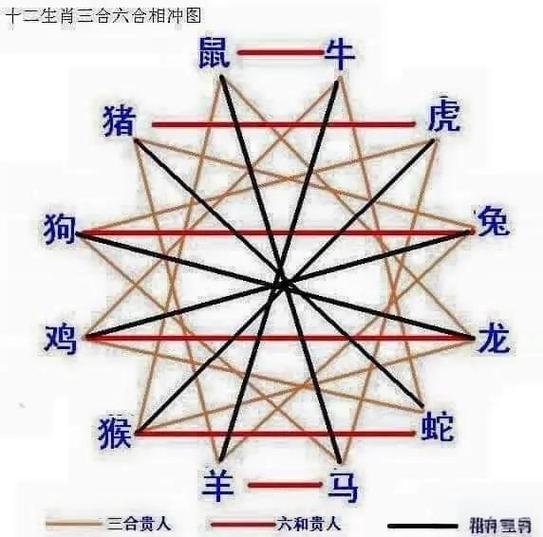 地肖哪几个生肖