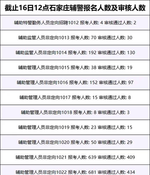 辅警一般人能考上吗