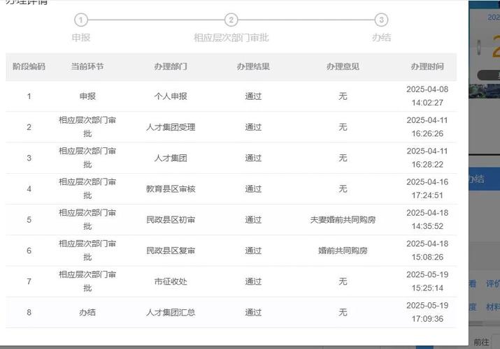 购房补贴政策最新消息