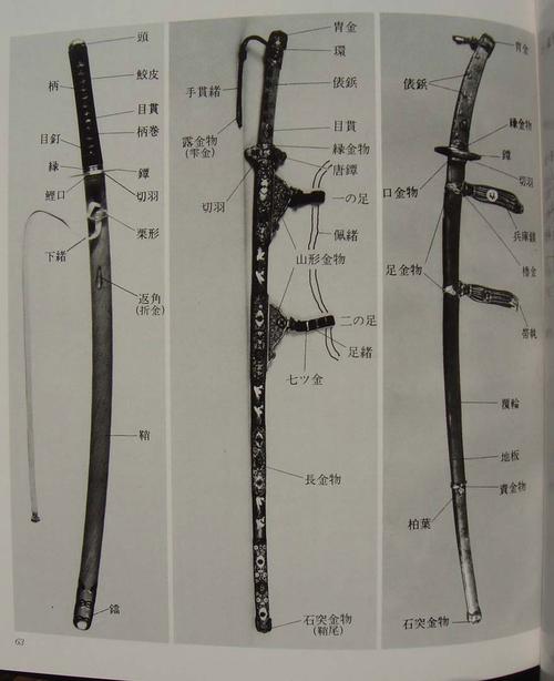 武士刀的五种类型